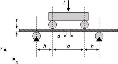 An analytical and in silico strategy for estimating maximum stress and fatigue life of bone plates under in vivo loads: a rationale for regulatory testing